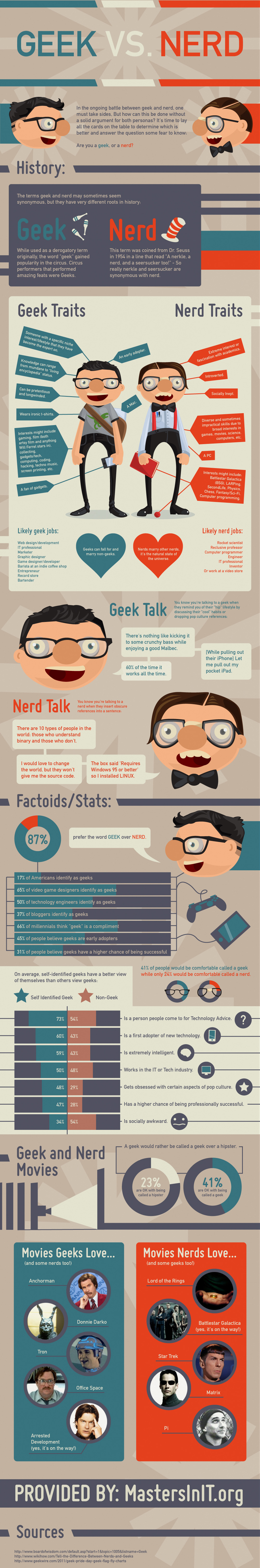 Geeks vs Nerds